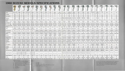 Suzuki 1988 Mini Outboard Brochure