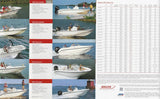 Boston Whaler 2007 Abbreviated Brochure