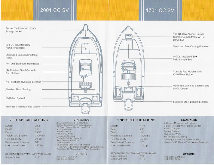 Century 1701/2001 CC SV Brochure