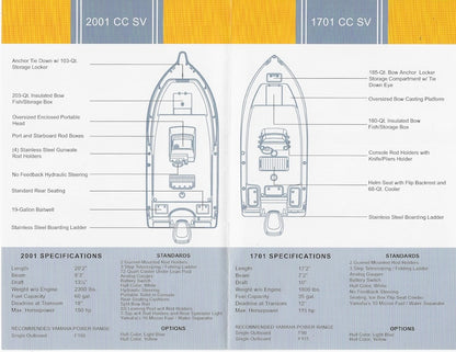Century 1701/2001 CC SV Brochure