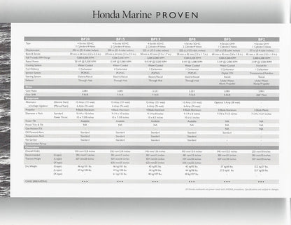 Honda 2007 Outboard Brochure