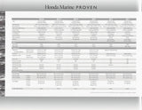 Honda 2007 Outboard Brochure