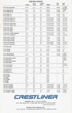 Crestliner 1990 Mini Brochure