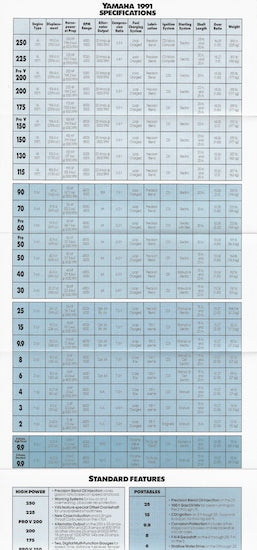 Yamaha 1991 Mini Brochure