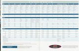 Honda 1998 Outboard Brochure - Canada