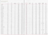 Boston Whaler 2009 Brochure