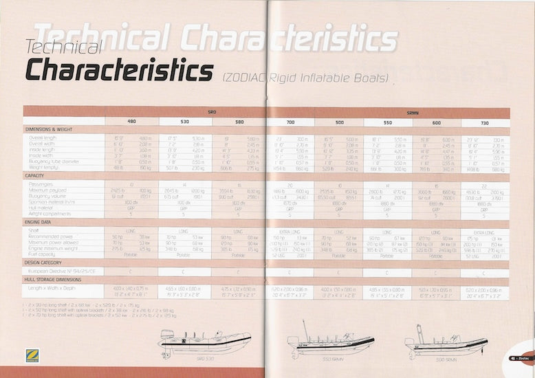 Zodiac 2002 Professional & Military Brochure