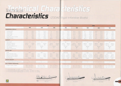 Zodiac 2002 Professional & Military Brochure