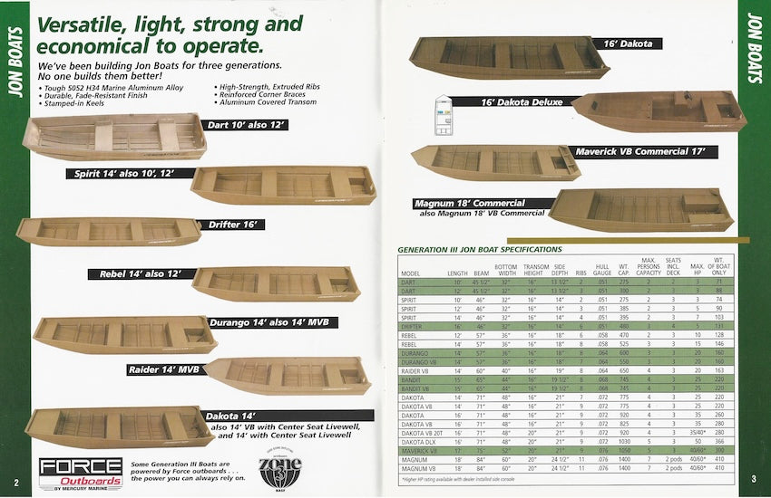 G3 1995 Brochure