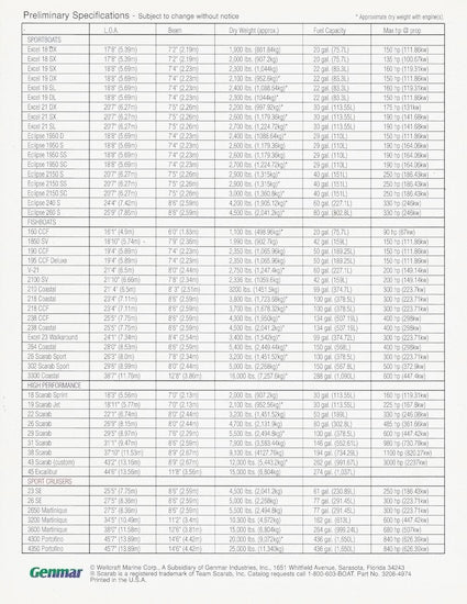 Wellcraft 1996 Abbreviated Brochure