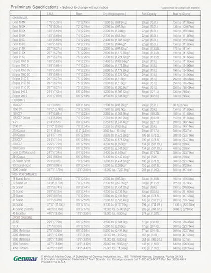 Wellcraft 1996 Abbreviated Brochure