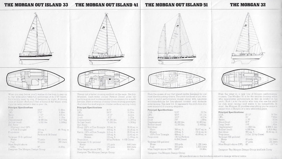 Morgan 1979 Brochure