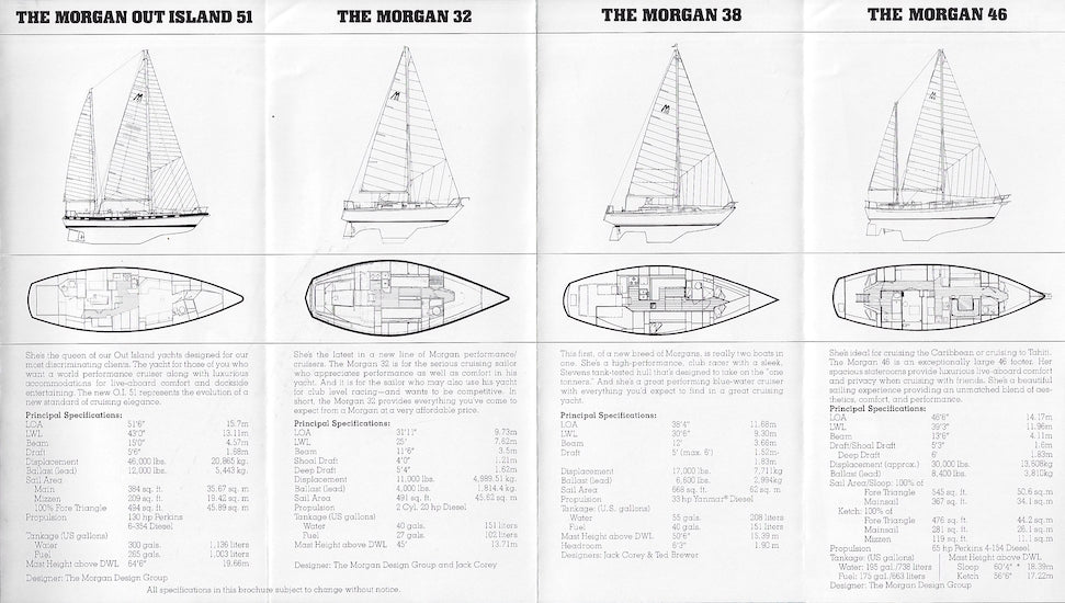 Morgan 1979 Brochure