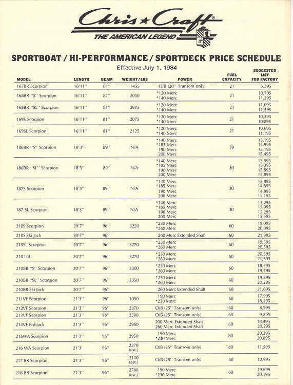Chris Craft 1985 Sport Boat Price List