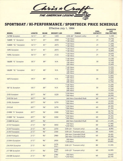 Chris Craft 1985 Sport Boat Price List