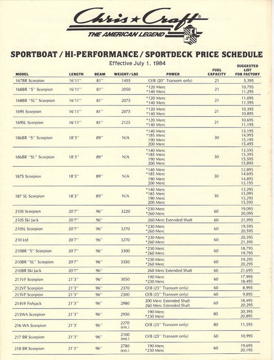 Chris Craft 1985 Sport Boat Price List