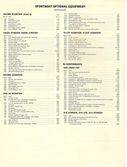 Chris Craft 1985 Sport Boat Price List