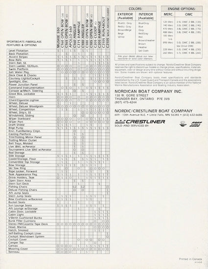 Crestliner 1984 Sport Fiberglass Boats Poster Brochure