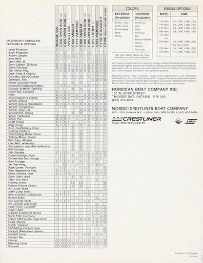 Crestliner 1984 Sport Fiberglass Boats Poster Brochure