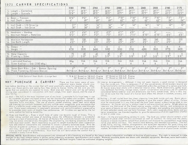 Carver 1970 Sea Skiff Brochure