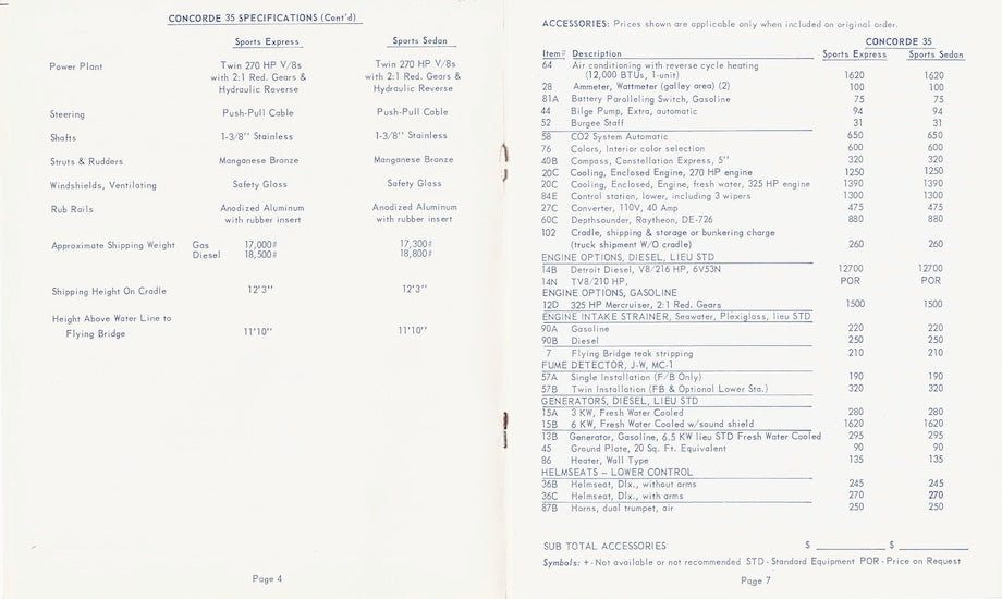 Concorde 35 Series Specification Brochure