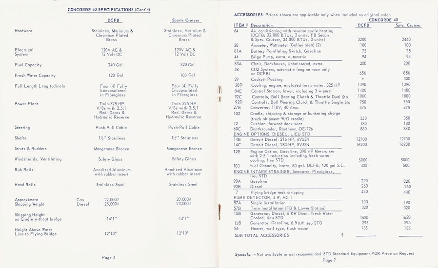 Concorde 40 Series Specification Brochure