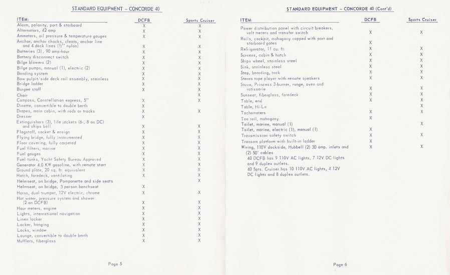 Concorde 40 Series Specification Brochure