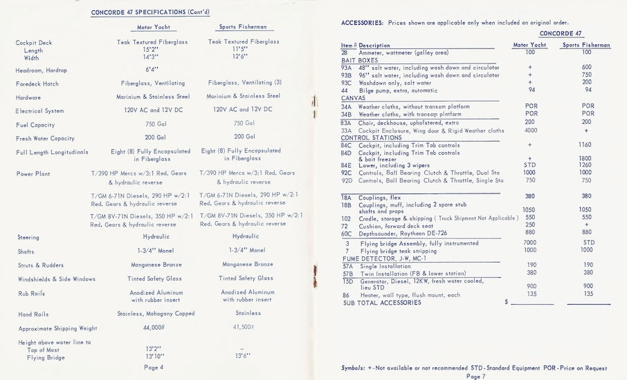 Concorde 47 Series Specification Brochure