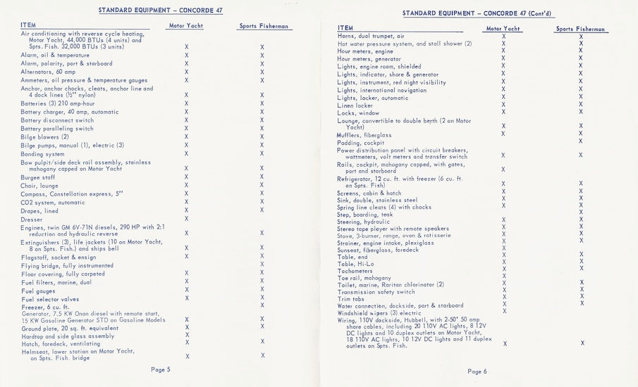 Concorde 47 Series Specification Brochure
