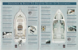 Wellcraft 1998 Poster Brochure