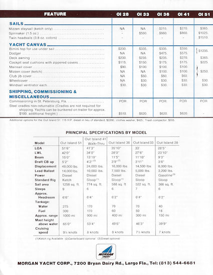 Morgan 1976 Price List Brochure