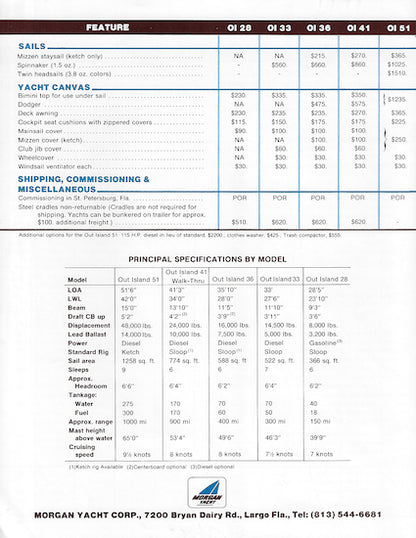 Morgan 1976 Price List Brochure
