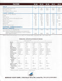 Morgan 1976 Price List Brochure