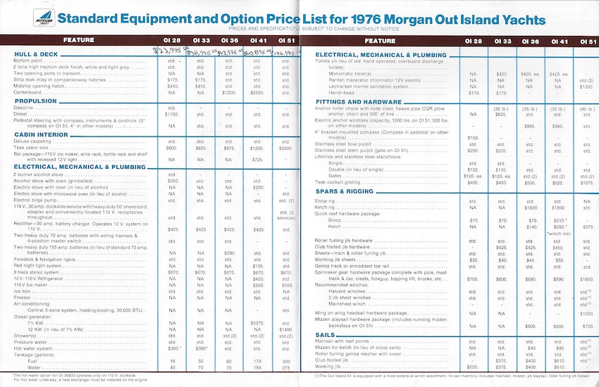 Morgan 1976 Price List Brochure