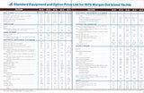Morgan 1976 Price List Brochure
