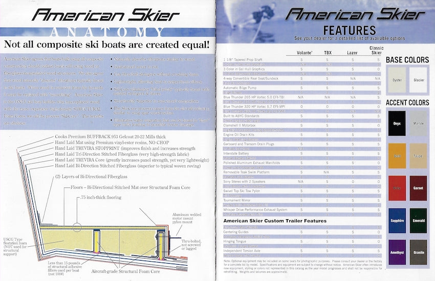 American Skier 2000 Brochure