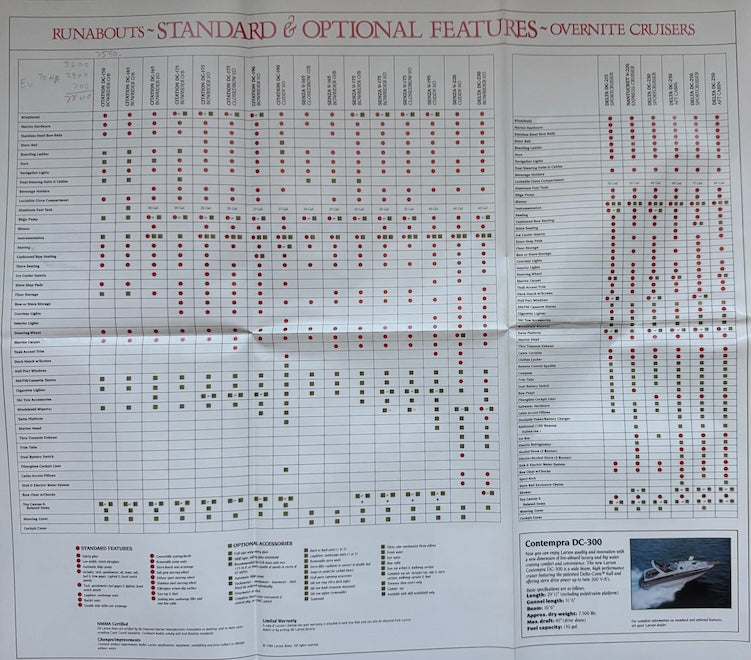Larson 1987 Fold Out Poster Brochure