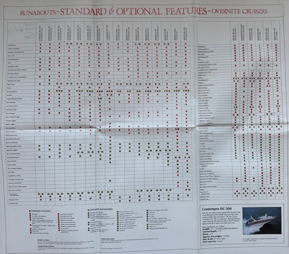 Larson 1987 Fold Out Poster Brochure