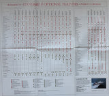 Larson 1987 Fold Out Poster Brochure