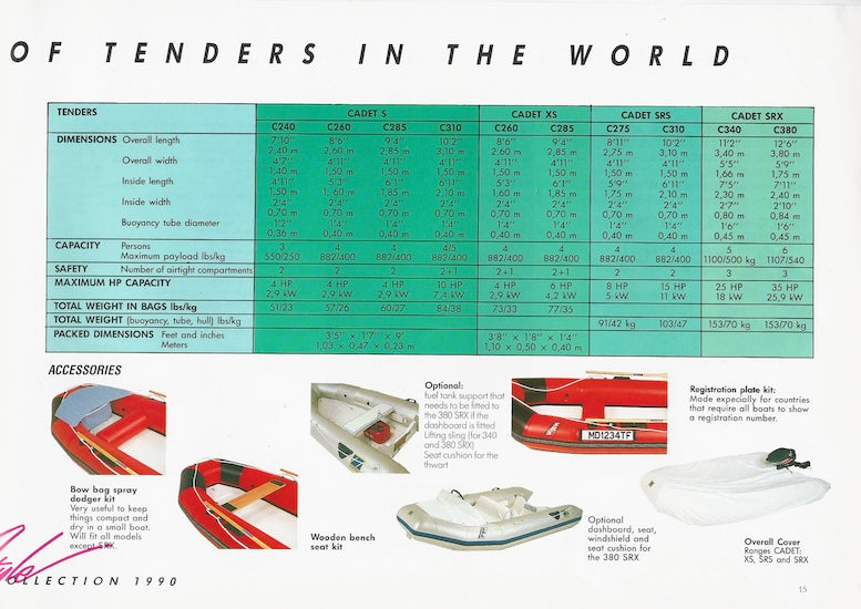Zodiac 1990 Tenders Brochure
