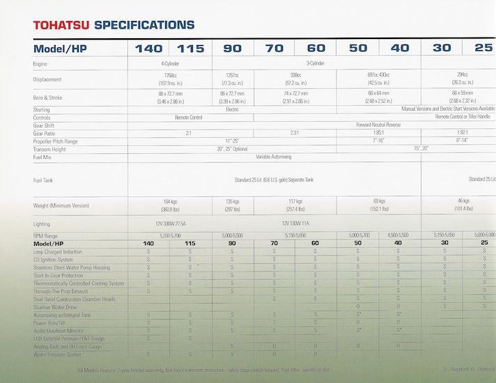 Tohatsu 1999 Outboard Brochure