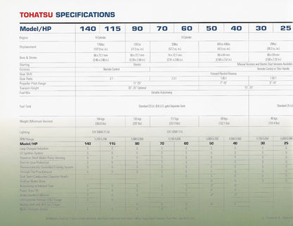 Tohatsu 1999 Outboard Brochure