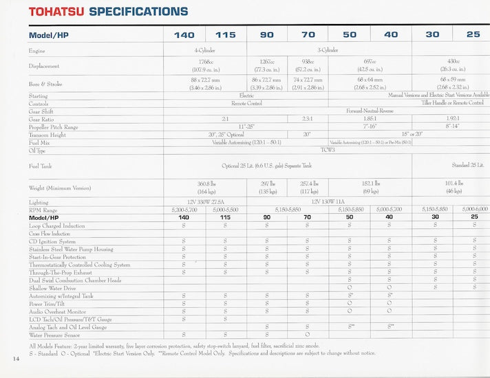 Tohatsu 2000 Outboard Brochure