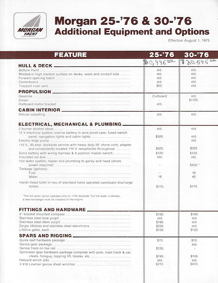 Morgan 25 & 30 Price List