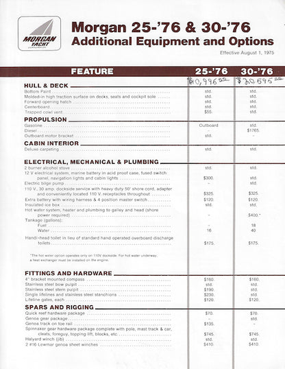 Morgan 25 & 30 Price List