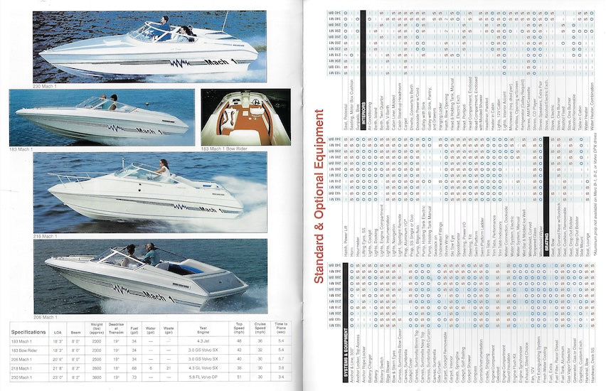 FRP 1990s Mach 1 Performance Brochure