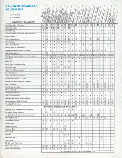Bayliner 1973 Brochure