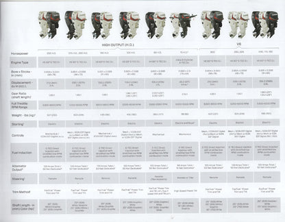 Evinrude 2015 Outboard Brochure