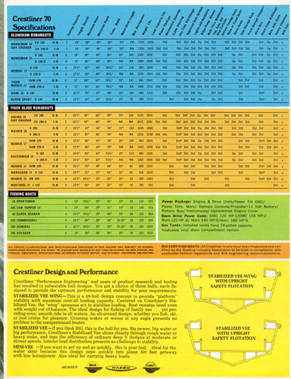 Crestliner 1970 Abbreviated Brochure