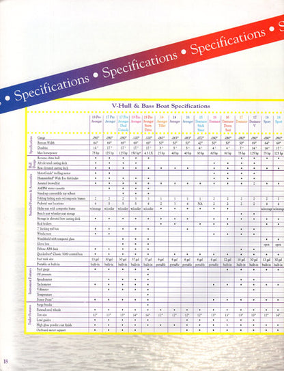Fisher 1997 Spectrum Brochure